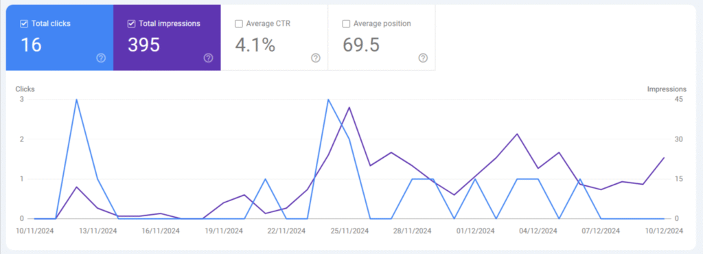 Texbay kannur seo work, seo expert in kannur