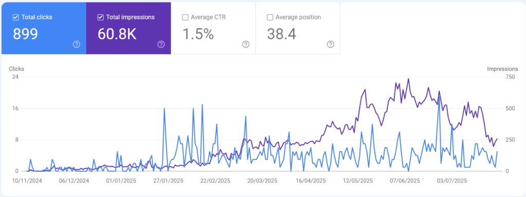 Digital marketing strategist in kannur and SEO expert in kannur