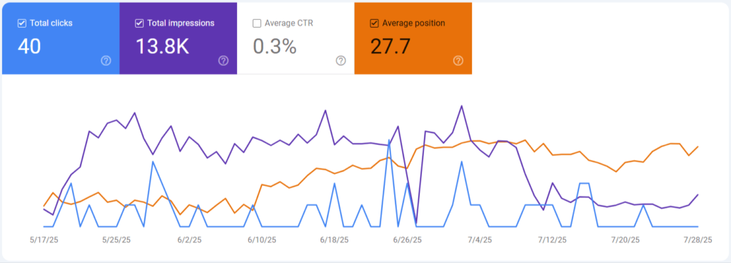 Digital marketing strategist and SEO expert in kannur