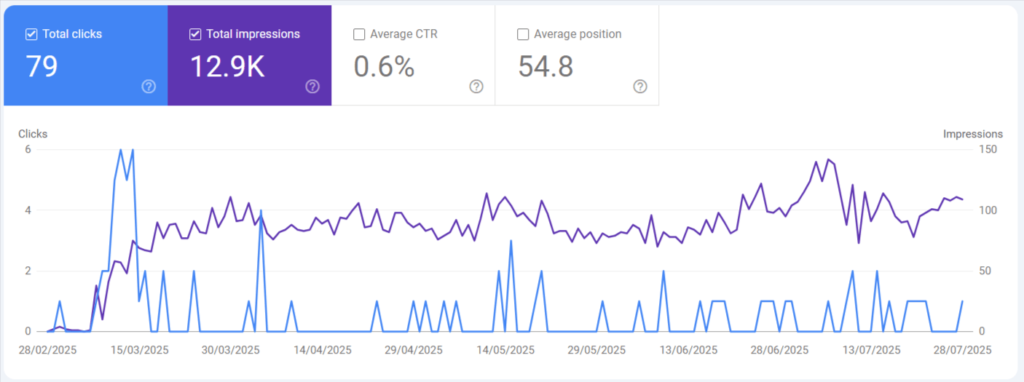 Digital marketing strategist and SEO expert in kannur