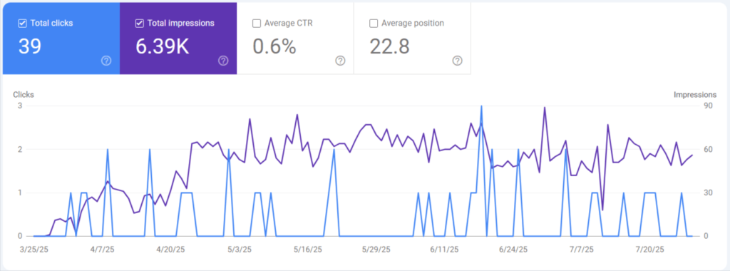 Digital marketing strategist and SEO expert in kannur